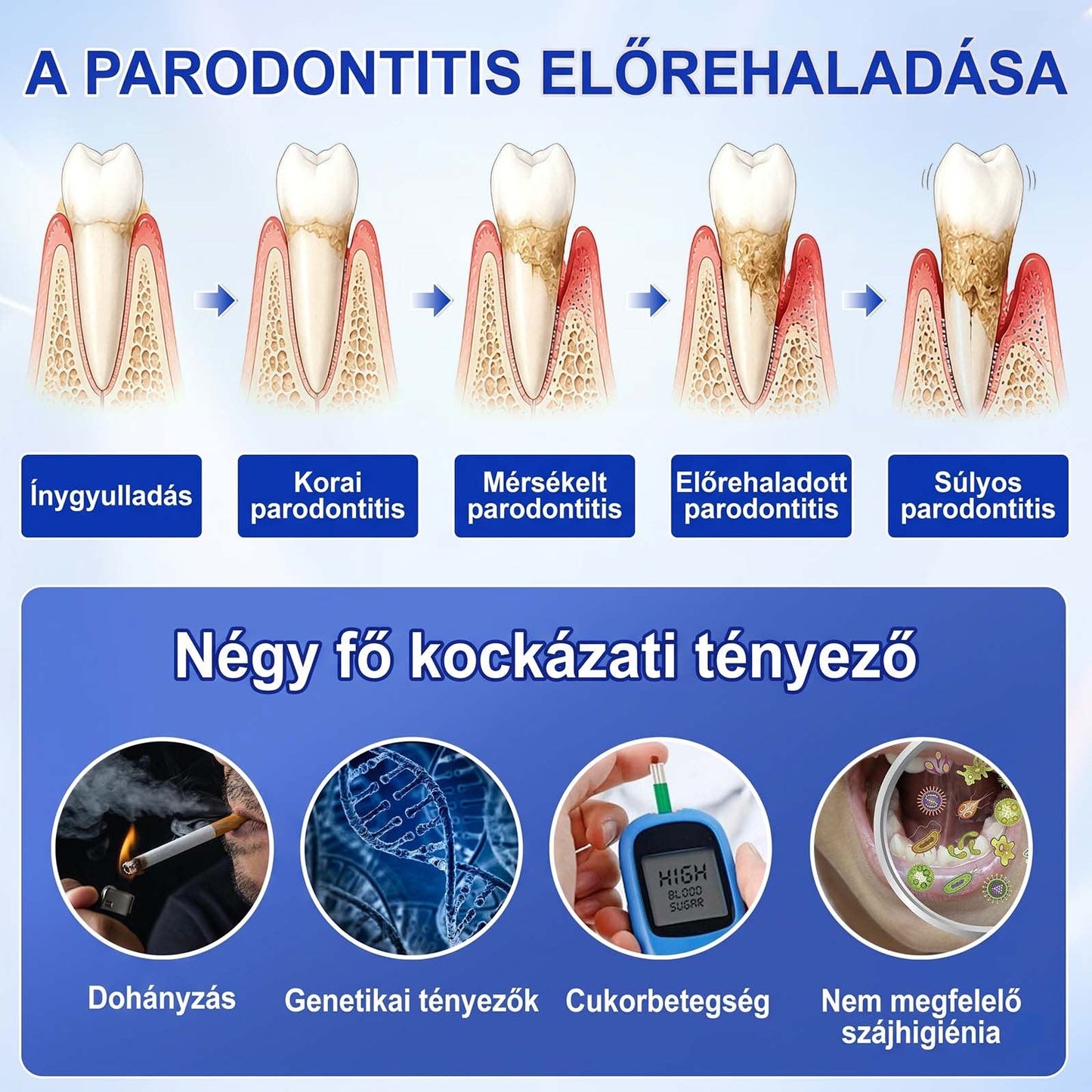 Evolvion® 🦷 GumRevive Ínyregeneráló Gél – Az egészségesebb ínyért és magabiztosabb mosolyért 👍
