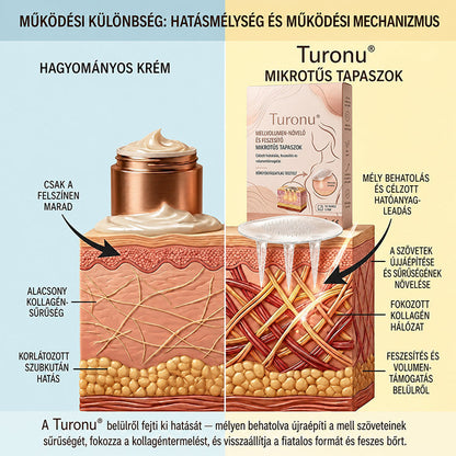 🍄🔥Turonu® Célzott Mellnövelő és Dúsító Tapasz – Fejlett Nano-Mikrotűs Technológiával