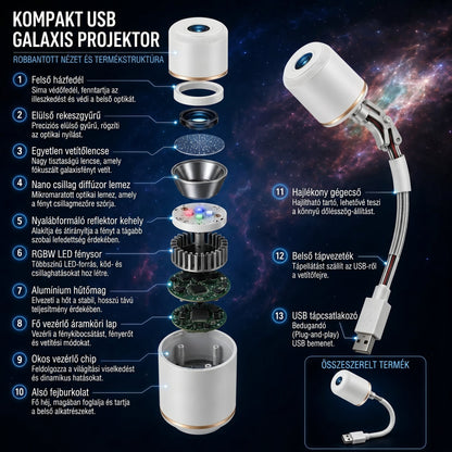 ✨𝐒𝐂𝐍𝐃𝐑® 360° os intelligens holografikus csillagos ég projektor