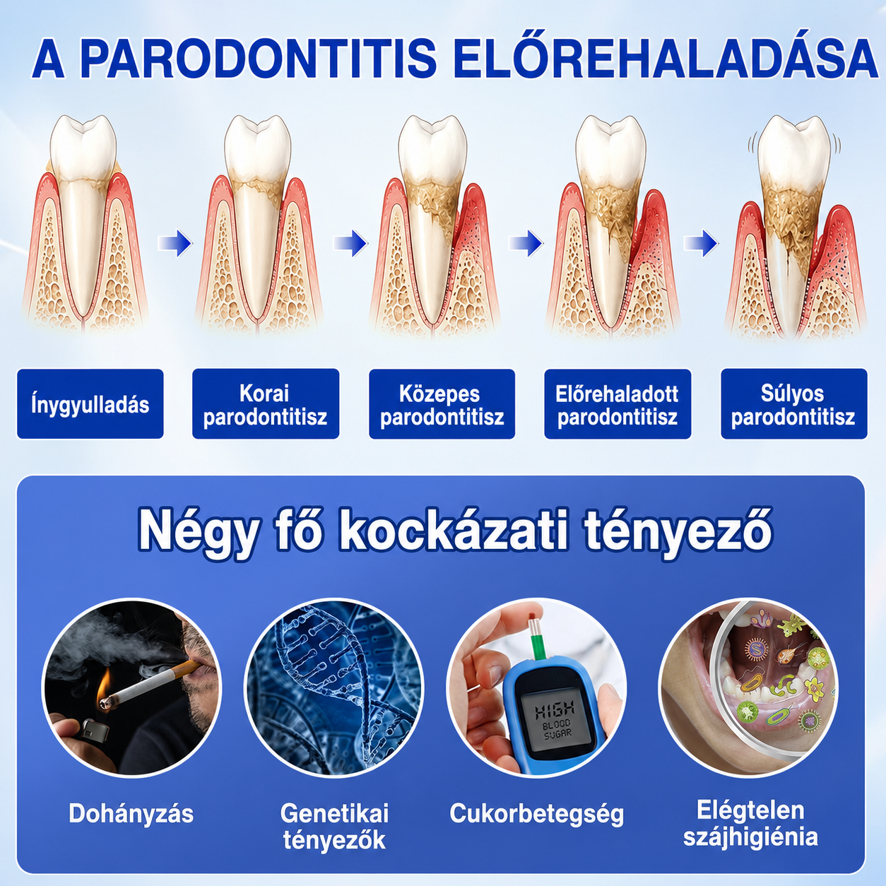 🇭🇺👨‍⚕️✅🦷 HEATWOLF® GumRevive – Parodontális helyreállító gél🍿