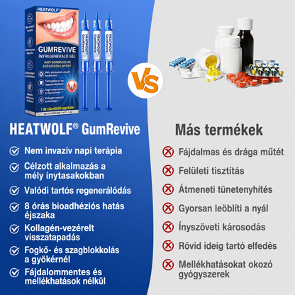 🇭🇺👨‍⚕️✅🦷 HEATWOLF® GumRevive – Parodontális helyreállító gél🍿